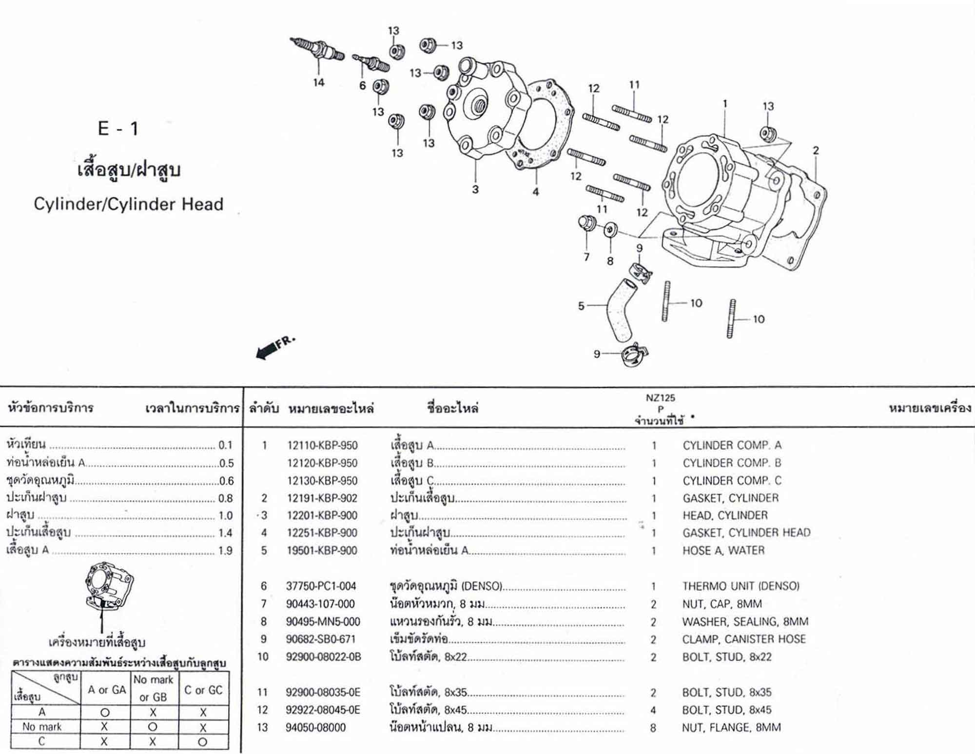 catalog e1