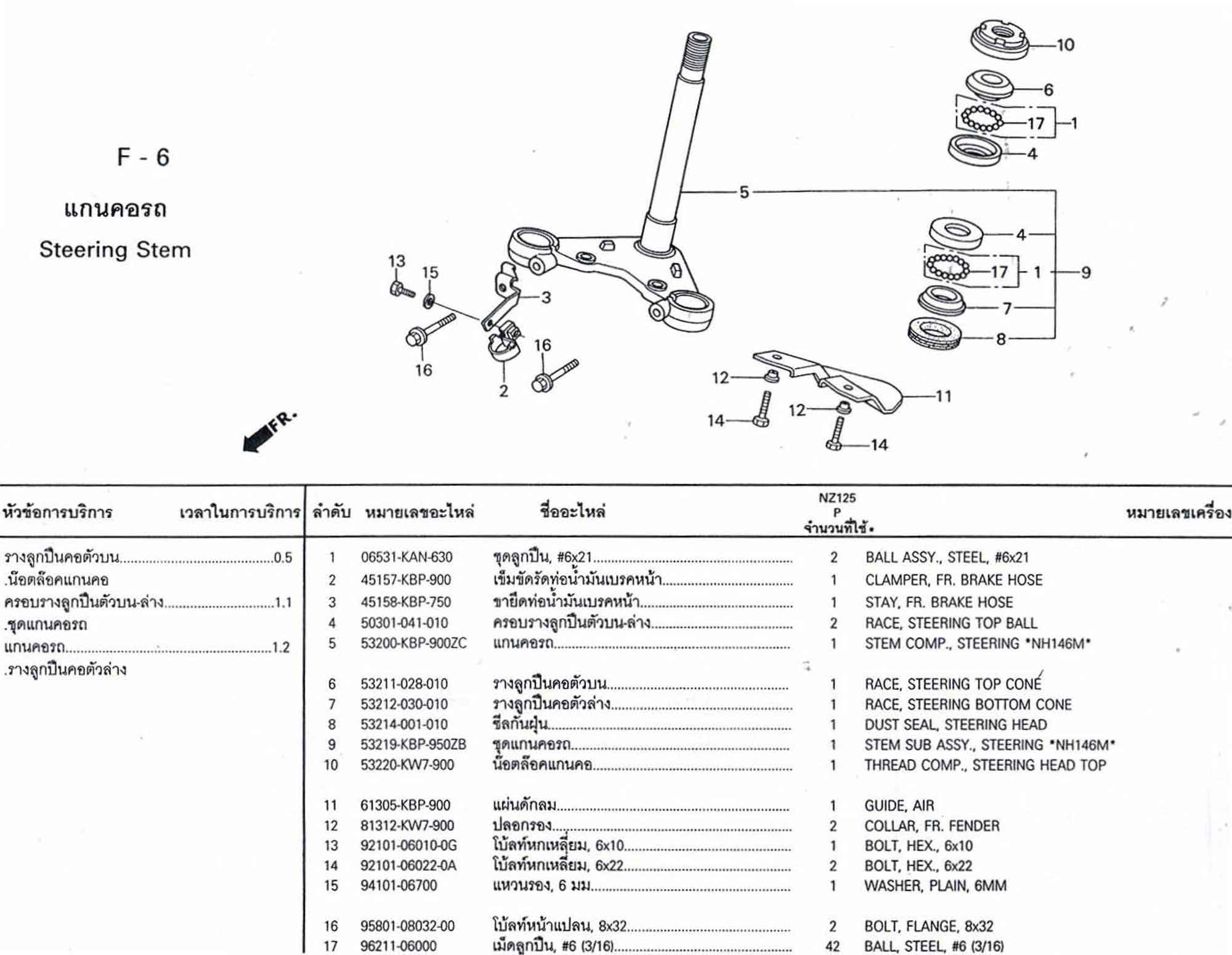 catalog f6