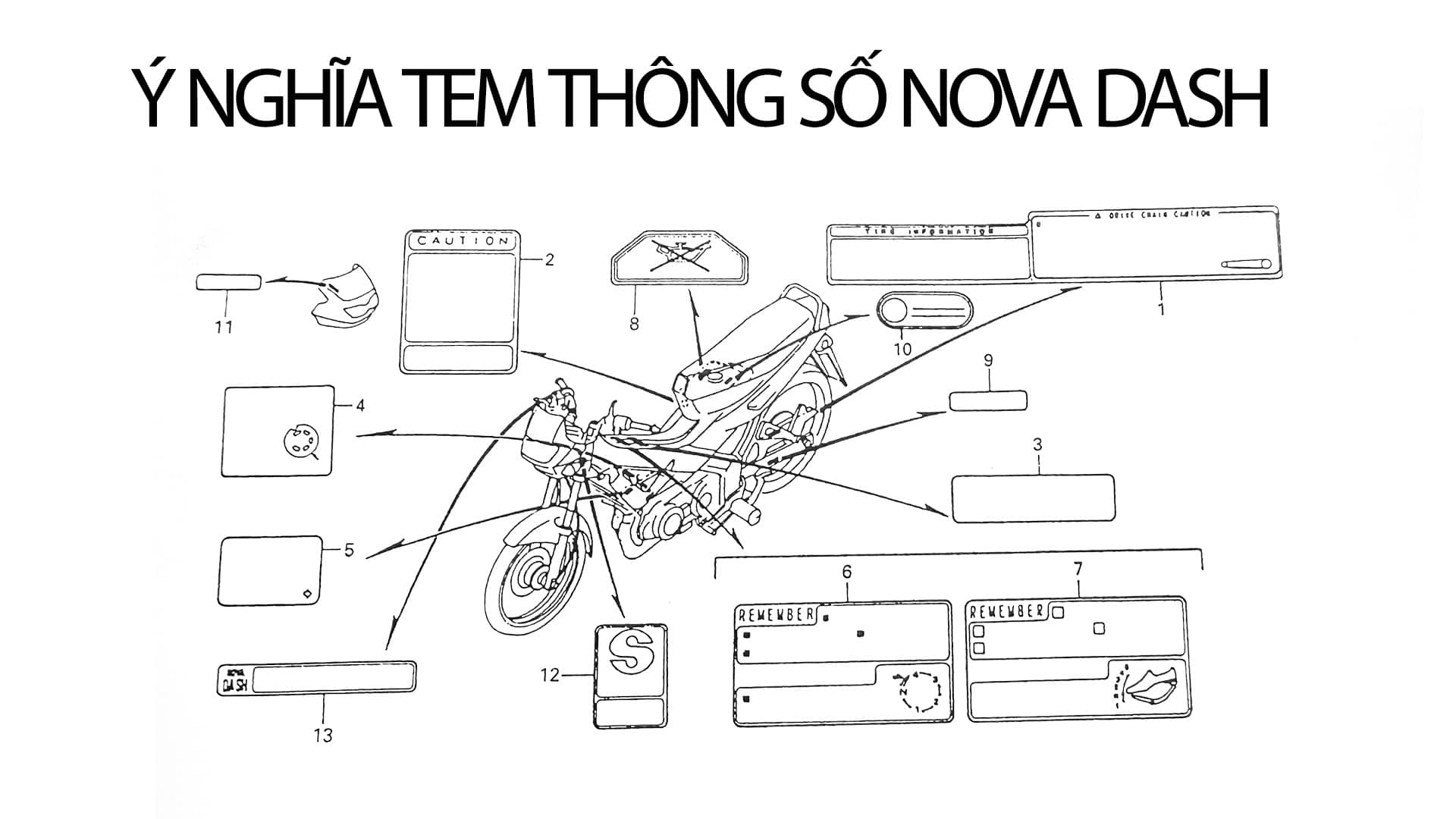 tem thong so